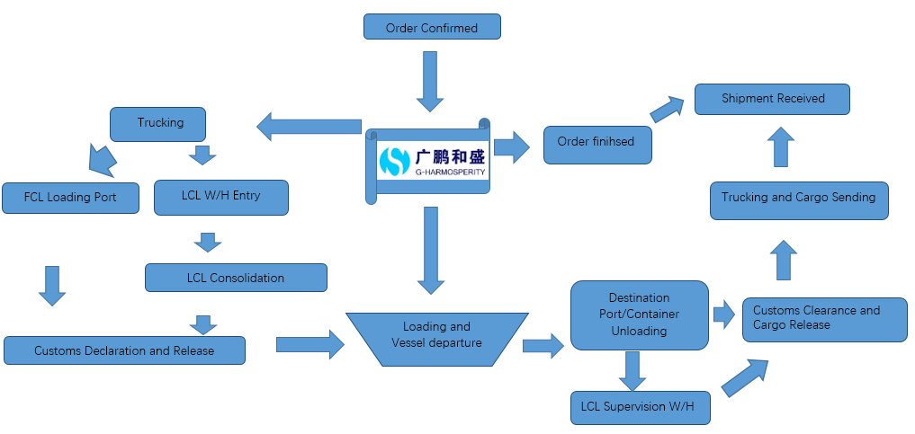 海运流程-英文.png